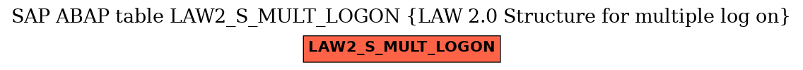 E-R Diagram for table LAW2_S_MULT_LOGON (LAW 2.0 Structure for multiple log on)