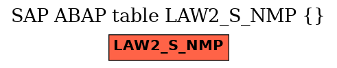 E-R Diagram for table LAW2_S_NMP ()