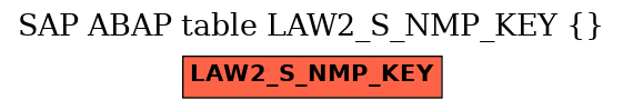 E-R Diagram for table LAW2_S_NMP_KEY ()