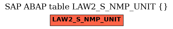 E-R Diagram for table LAW2_S_NMP_UNIT ()