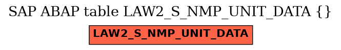 E-R Diagram for table LAW2_S_NMP_UNIT_DATA ()
