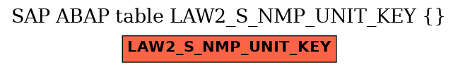 E-R Diagram for table LAW2_S_NMP_UNIT_KEY ()
