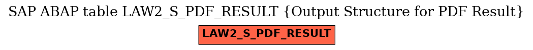 E-R Diagram for table LAW2_S_PDF_RESULT (Output Structure for PDF Result)