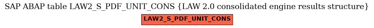 E-R Diagram for table LAW2_S_PDF_UNIT_CONS (LAW 2.0 consolidated engine results structure)