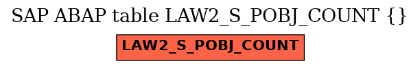 E-R Diagram for table LAW2_S_POBJ_COUNT ()