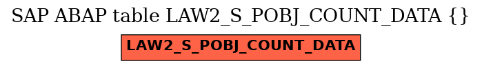 E-R Diagram for table LAW2_S_POBJ_COUNT_DATA ()