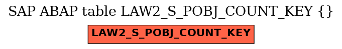 E-R Diagram for table LAW2_S_POBJ_COUNT_KEY ()