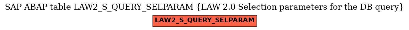 E-R Diagram for table LAW2_S_QUERY_SELPARAM (LAW 2.0 Selection parameters for the DB query)