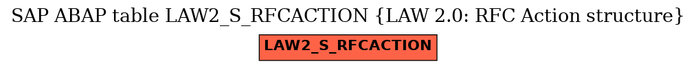 E-R Diagram for table LAW2_S_RFCACTION (LAW 2.0: RFC Action structure)