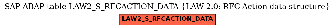 E-R Diagram for table LAW2_S_RFCACTION_DATA (LAW 2.0: RFC Action data structure)