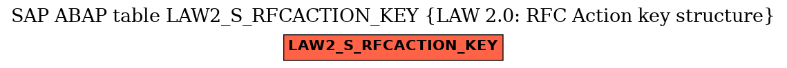 E-R Diagram for table LAW2_S_RFCACTION_KEY (LAW 2.0: RFC Action key structure)