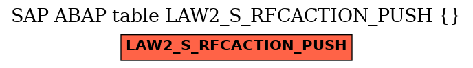 E-R Diagram for table LAW2_S_RFCACTION_PUSH ()