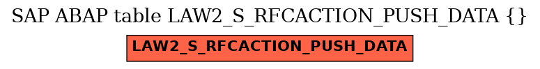 E-R Diagram for table LAW2_S_RFCACTION_PUSH_DATA ()