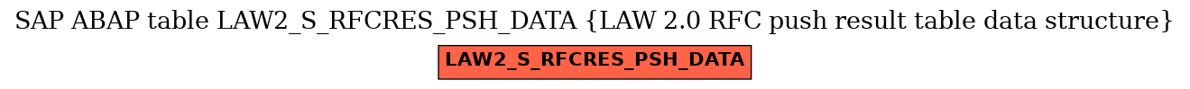 E-R Diagram for table LAW2_S_RFCRES_PSH_DATA (LAW 2.0 RFC push result table data structure)