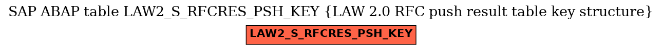 E-R Diagram for table LAW2_S_RFCRES_PSH_KEY (LAW 2.0 RFC push result table key structure)