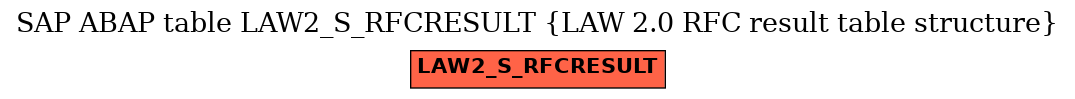 E-R Diagram for table LAW2_S_RFCRESULT (LAW 2.0 RFC result table structure)