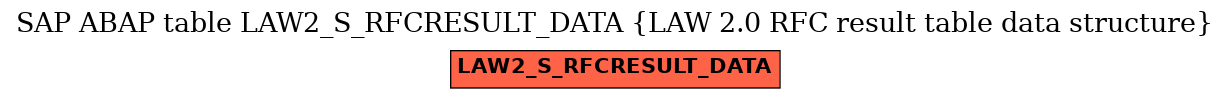 E-R Diagram for table LAW2_S_RFCRESULT_DATA (LAW 2.0 RFC result table data structure)