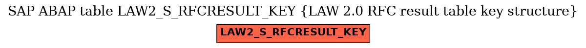 E-R Diagram for table LAW2_S_RFCRESULT_KEY (LAW 2.0 RFC result table key structure)