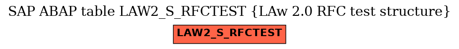 E-R Diagram for table LAW2_S_RFCTEST (LAw 2.0 RFC test structure)