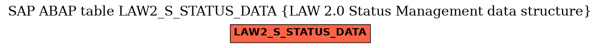 E-R Diagram for table LAW2_S_STATUS_DATA (LAW 2.0 Status Management data structure)