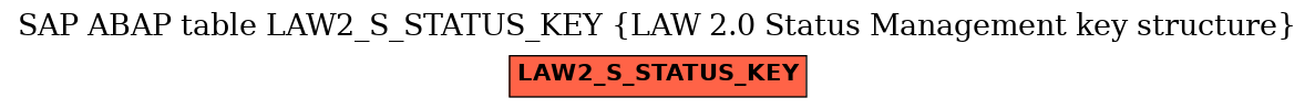 E-R Diagram for table LAW2_S_STATUS_KEY (LAW 2.0 Status Management key structure)