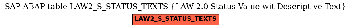 E-R Diagram for table LAW2_S_STATUS_TEXTS (LAW 2.0 Status Value wit Descriptive Text)