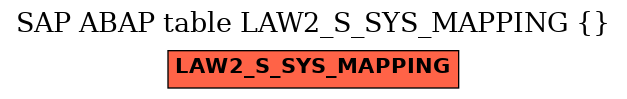 E-R Diagram for table LAW2_S_SYS_MAPPING ()