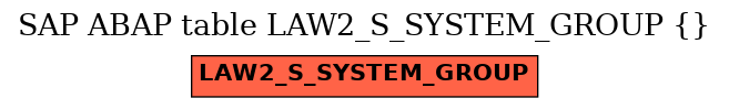 E-R Diagram for table LAW2_S_SYSTEM_GROUP ()