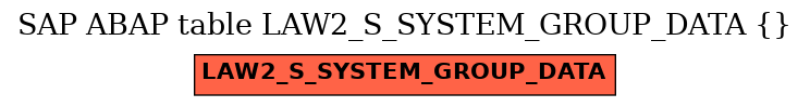 E-R Diagram for table LAW2_S_SYSTEM_GROUP_DATA ()