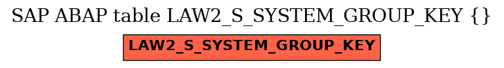 E-R Diagram for table LAW2_S_SYSTEM_GROUP_KEY ()