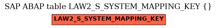 E-R Diagram for table LAW2_S_SYSTEM_MAPPING_KEY ()