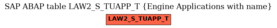 E-R Diagram for table LAW2_S_TUAPP_T (Engine Applications with name)