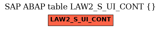 E-R Diagram for table LAW2_S_UI_CONT ()