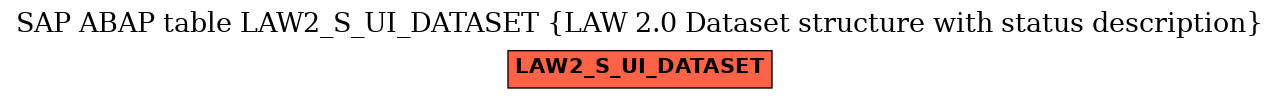 E-R Diagram for table LAW2_S_UI_DATASET (LAW 2.0 Dataset structure with status description)