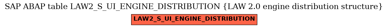 E-R Diagram for table LAW2_S_UI_ENGINE_DISTRIBUTION (LAW 2.0 engine distribution structure)