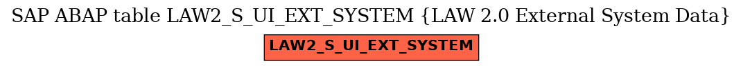 E-R Diagram for table LAW2_S_UI_EXT_SYSTEM (LAW 2.0 External System Data)