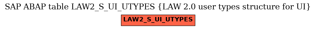 E-R Diagram for table LAW2_S_UI_UTYPES (LAW 2.0 user types structure for UI)