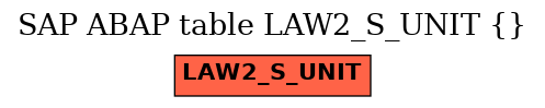 E-R Diagram for table LAW2_S_UNIT ()