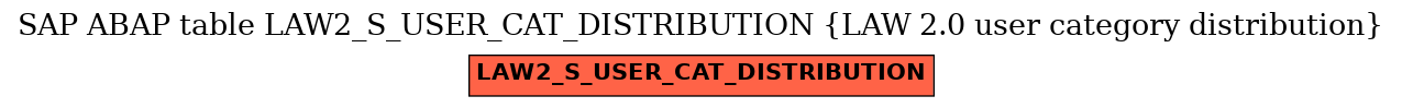 E-R Diagram for table LAW2_S_USER_CAT_DISTRIBUTION (LAW 2.0 user category distribution)