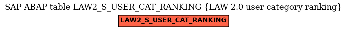 E-R Diagram for table LAW2_S_USER_CAT_RANKING (LAW 2.0 user category ranking)