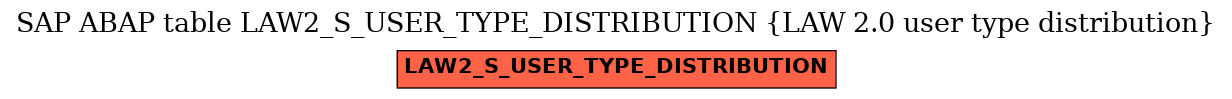 E-R Diagram for table LAW2_S_USER_TYPE_DISTRIBUTION (LAW 2.0 user type distribution)