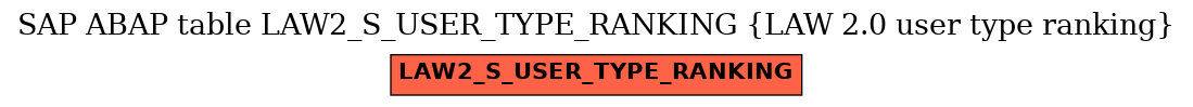 E-R Diagram for table LAW2_S_USER_TYPE_RANKING (LAW 2.0 user type ranking)