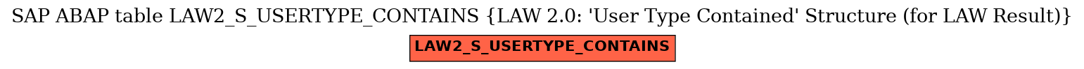 E-R Diagram for table LAW2_S_USERTYPE_CONTAINS (LAW 2.0: 