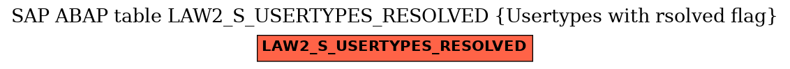 E-R Diagram for table LAW2_S_USERTYPES_RESOLVED (Usertypes with rsolved flag)