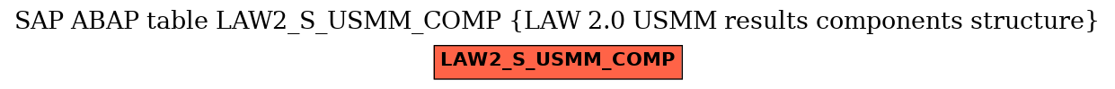 E-R Diagram for table LAW2_S_USMM_COMP (LAW 2.0 USMM results components structure)