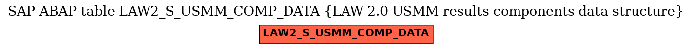 E-R Diagram for table LAW2_S_USMM_COMP_DATA (LAW 2.0 USMM results components data structure)