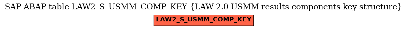 E-R Diagram for table LAW2_S_USMM_COMP_KEY (LAW 2.0 USMM results components key structure)