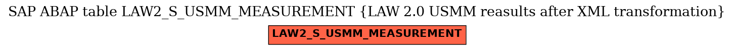 E-R Diagram for table LAW2_S_USMM_MEASUREMENT (LAW 2.0 USMM reasults after XML transformation)