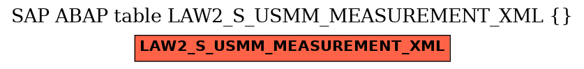 E-R Diagram for table LAW2_S_USMM_MEASUREMENT_XML ()