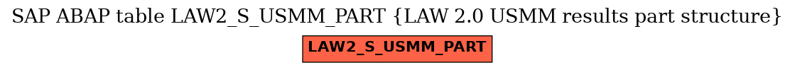 E-R Diagram for table LAW2_S_USMM_PART (LAW 2.0 USMM results part structure)